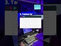 Explore essas opções para melhorar a usabilidade e o visual dos seus projetos!