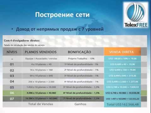 Видео: Новый маркетинг в компании telexfree от 10 марта 2014 года
