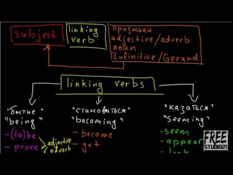 Linking Verbs - глаголы-связки