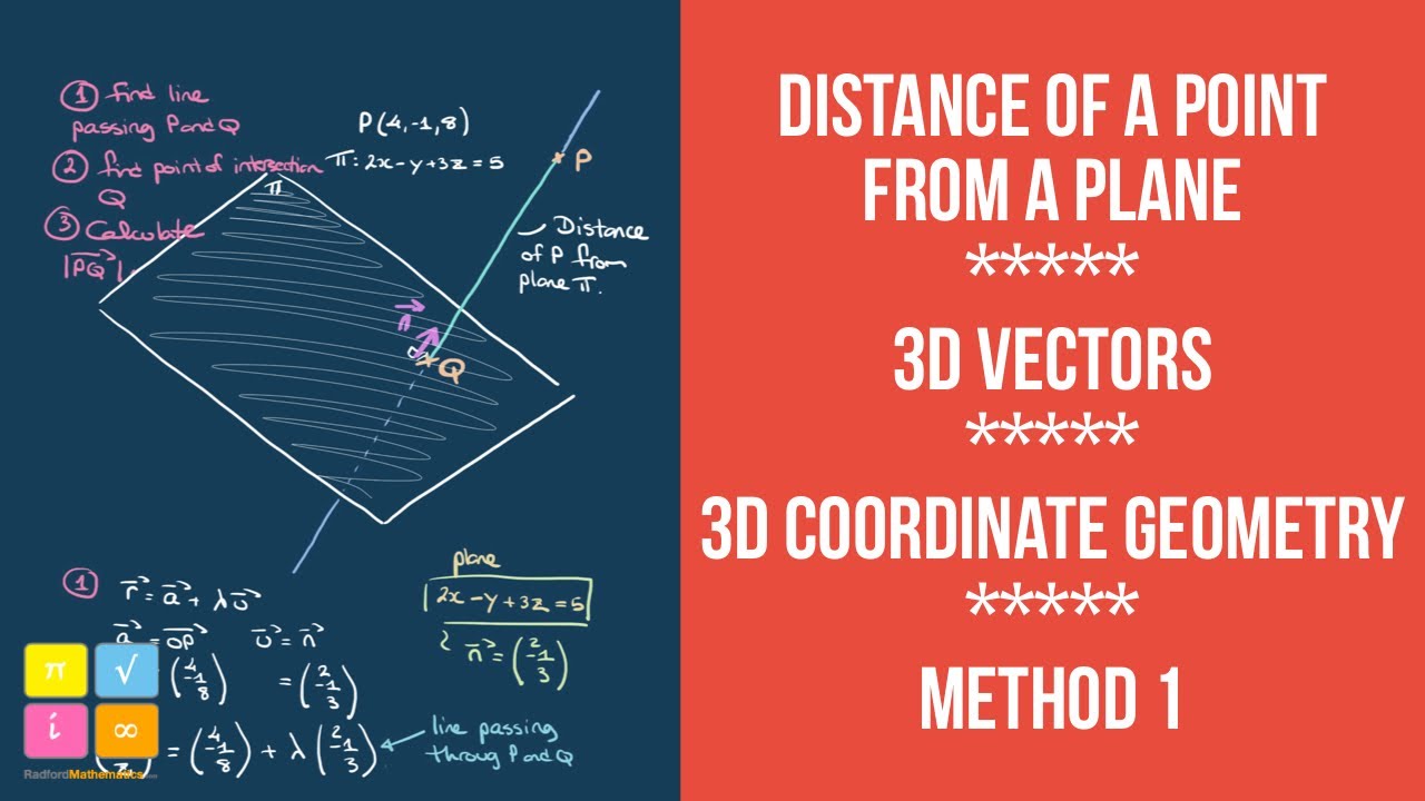 Distance from a Point to a Plane | 3D Vectors | Method 1