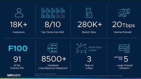 Virtual Cloud Network overview  - Modern Netorking Event