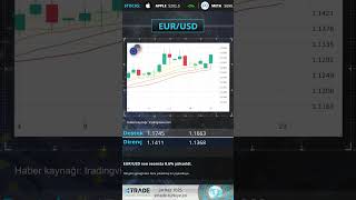 Xtrade Tr 24 06 2025 Technical Analysis