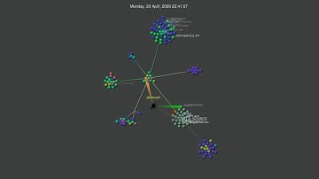 l2phx3 svn visualization