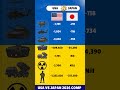 United States 🇺🇸 vs Japan 🇯🇵 | Military Power Showdown 2026 #usa #vs #japan