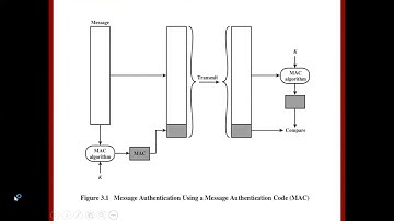Public Key Cryptography and Message Authentication P1