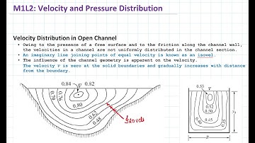 Module-1 Lecture-2: Velocity and Pressure Distribution