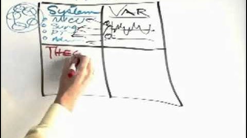 Deming System of Profound Knowledge Part II