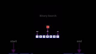 Binary search algorithm Work in diagram#codinglife#programmingbasics