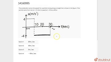 The acceleration versus time graph for a particle moving along a straight line is shown