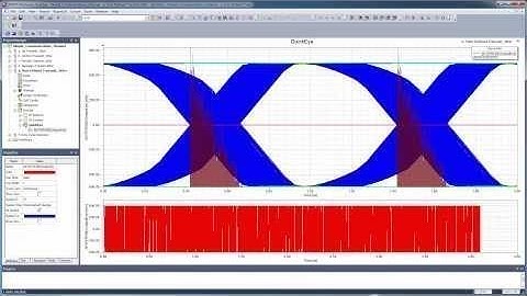 ANSYS Electronics Desktop: Simple Communications Channel For Signal Integrity Analyses - Part V