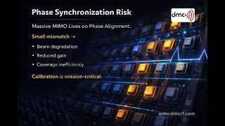 Over-the-Air Testing Challenges for Massive MIMO Systems