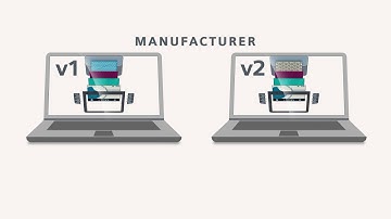Teamcenter Design Data Exchange