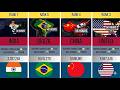 Ranking the World’s Largest Countries by Size (Driving Across Them Takes DAYS)