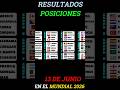 ¡GOLAZOS de BRASIL y MARRUECOS! Resumen Día 3 Mundial 2026 #futbol #mundial #fifa #mundial2026