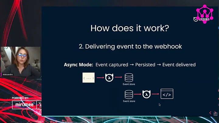 Integrate business logic into your GraphQL API | Aleksandra Sikora | GraphQL Wroclaw Meetup #5