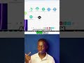 ProMaster VAPI: Boost Your Social Media Strategy! #ai #tech #automation #airtable