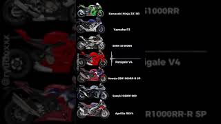 Best Sounding Bikes, Loud Exhaust Compilation. Exhaust Sound Comparison. Superbike Comparison. screenshot 2