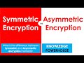 Symmetric vs. Asymmetric Encryption: Key Differences Explained π