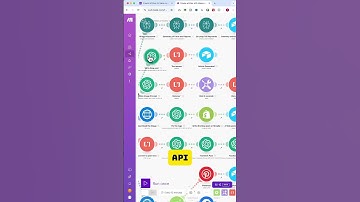 Make.Com Content Automation and AI automation system