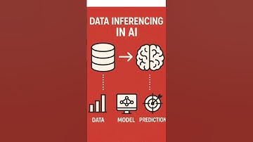 Data Inferencing in AI Explained Simply  #ai #data