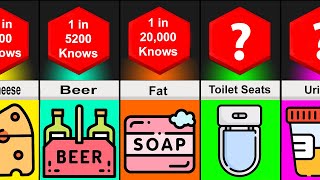 Famous Probability Comparison: Ridiculous Facts You Didn't Know Were True Wealth