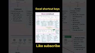 Excel shortcuts keys #excel #computer #important #question #exam #mcq #hprca #govt #hp