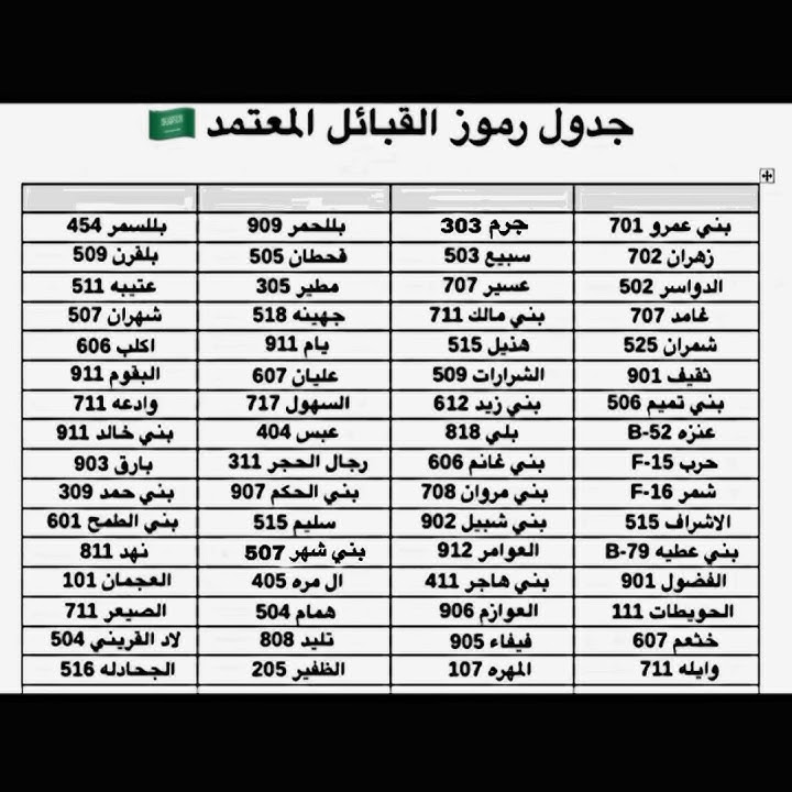 جدول بعض رموز قبائل السعودية - قبائل العرب