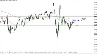USD/JPY Technical Analysis for May 29, 2020 by FXEmpire