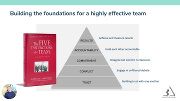 Step 2 Intro Why understanding our team dynamics helps build trust