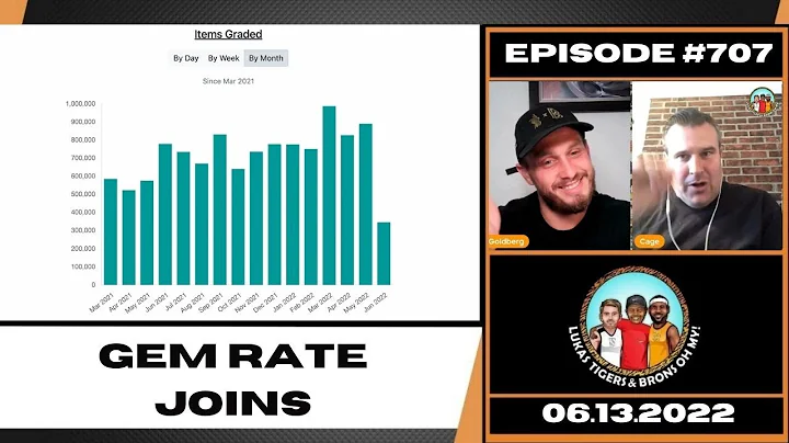 Ryan Stuczynski from Gem Rate on The Incredible Da...