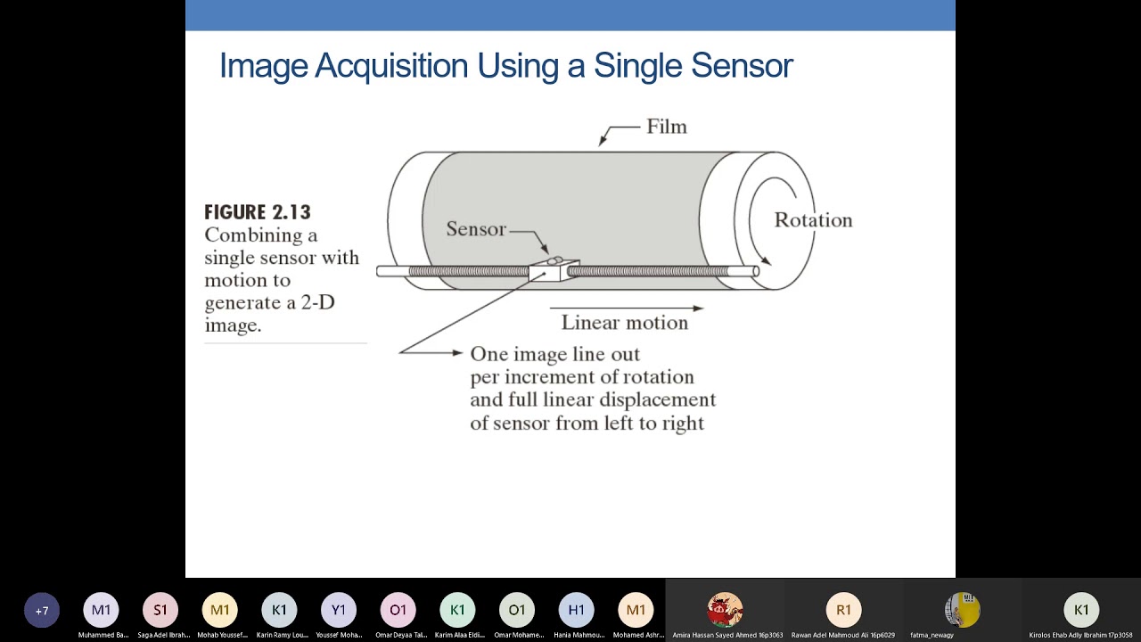Lecture 1 Part 4 - YouTube