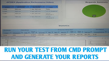 How to generate HTML Report in JMeter from Command Prompt |Run Your Load Test From Command Prompt|