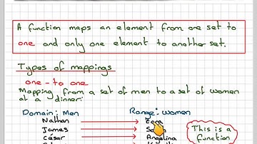 Functions and mappings introduction