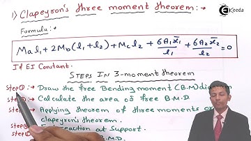 Stelling van Clapeyron over drie momenten - Structurele analyse 2
