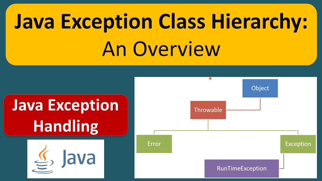 Java exception cause. Исключение в java иконки. Define exception? Explain the structure and mechanism of exception?.