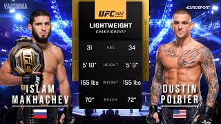 ISLAM MAKHACHEV VS DUSTIN POIRIER FULL FIGHT UFC 302