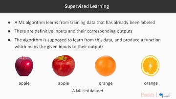 Hands-On Machine Learning with OpenCV 4:  Understanding Supervised Learning | packtpub.com