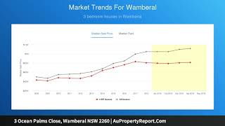 3 Ocean Palms Close, Wamberal NSW 2260 | AuPropertyReport.Com