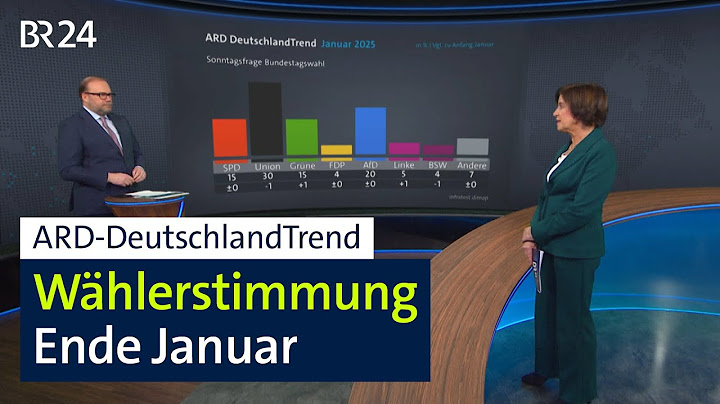 Sunday question on ARD DeutschlandTrend: Voter mood at the end of January | BR24