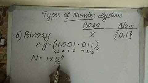 CST203 LSD Topic 2 Types of Number system