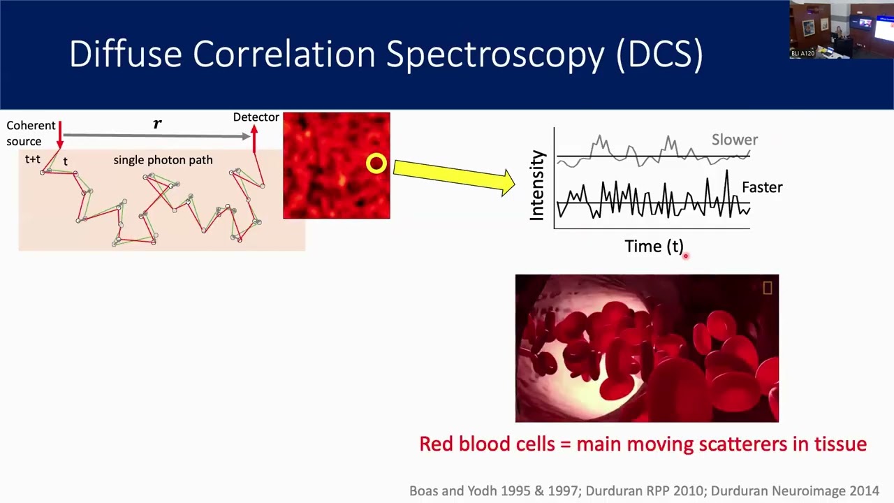 LECTURE 9: Diffuse Correlation Spectroscopy; Prof. Erin Buckley