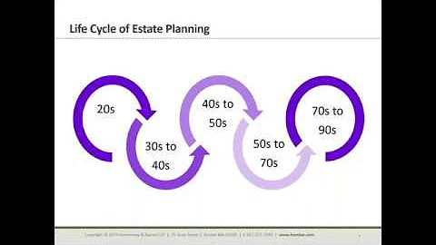 Alumni Career Webinar: The Lifecycle of Estate Pla...