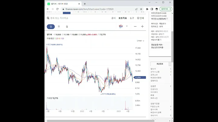 170920엘티씨 주가 전망 및 차트 분석