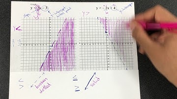 3.6 graphing inequalities with two variables