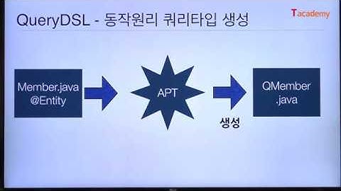 [토크ON세미나] JPA 프로그래밍 기본기 다지기 8강 - Spring Data JPA와 QueryDSL 이해 | T아카데미