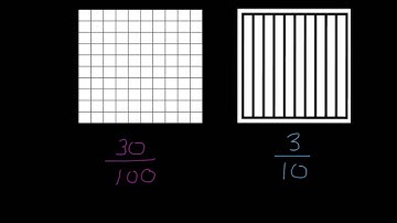 Adding Fractions with Denominator of 10 and 100