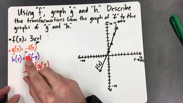 Reflections of Linear Functions