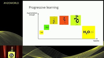 Yauhen Babakhin, H2O.ai - TensorBoard integration and Image Recognition with Driverless AI