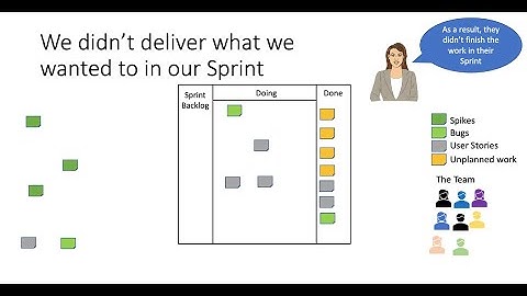 Unplanned Work – The Hidden Sprint Surprise