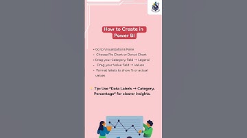 Power Bi charts #dataanlysis #sql #powerqueryeditor #powerbi #powerbiinterview